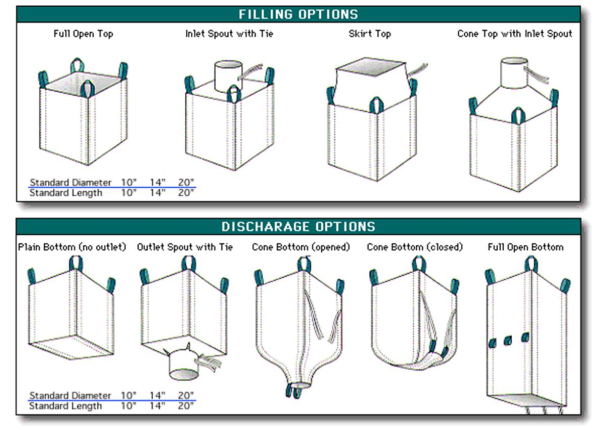 Bulk Bag Designs