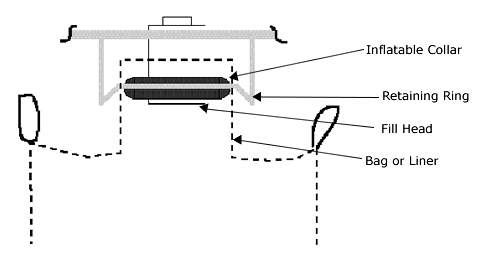 bulk bag filling machine diagram